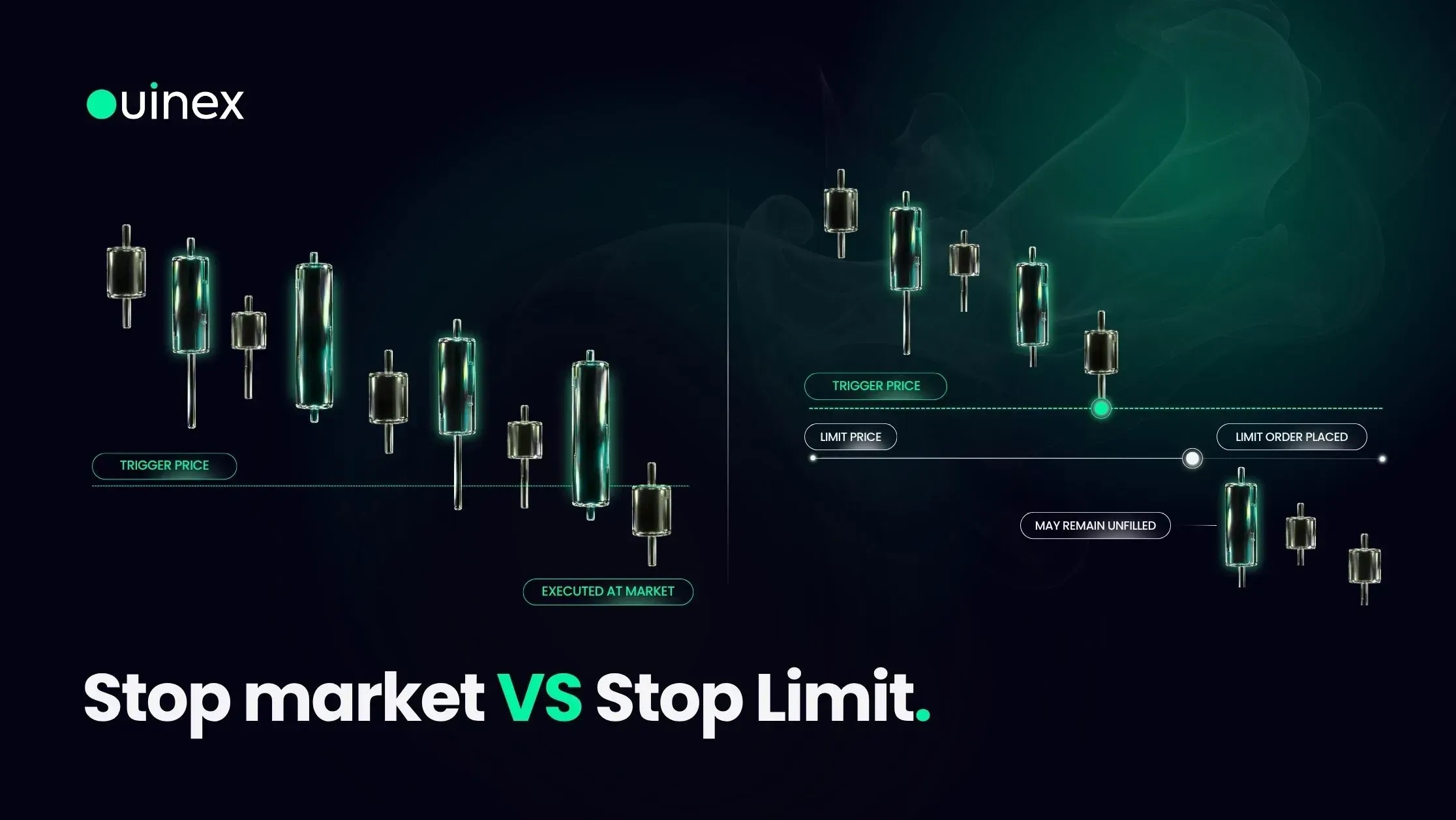 Stop market frente a stop limit: cuál te protege de verdad — portada de Ouinex Academy
