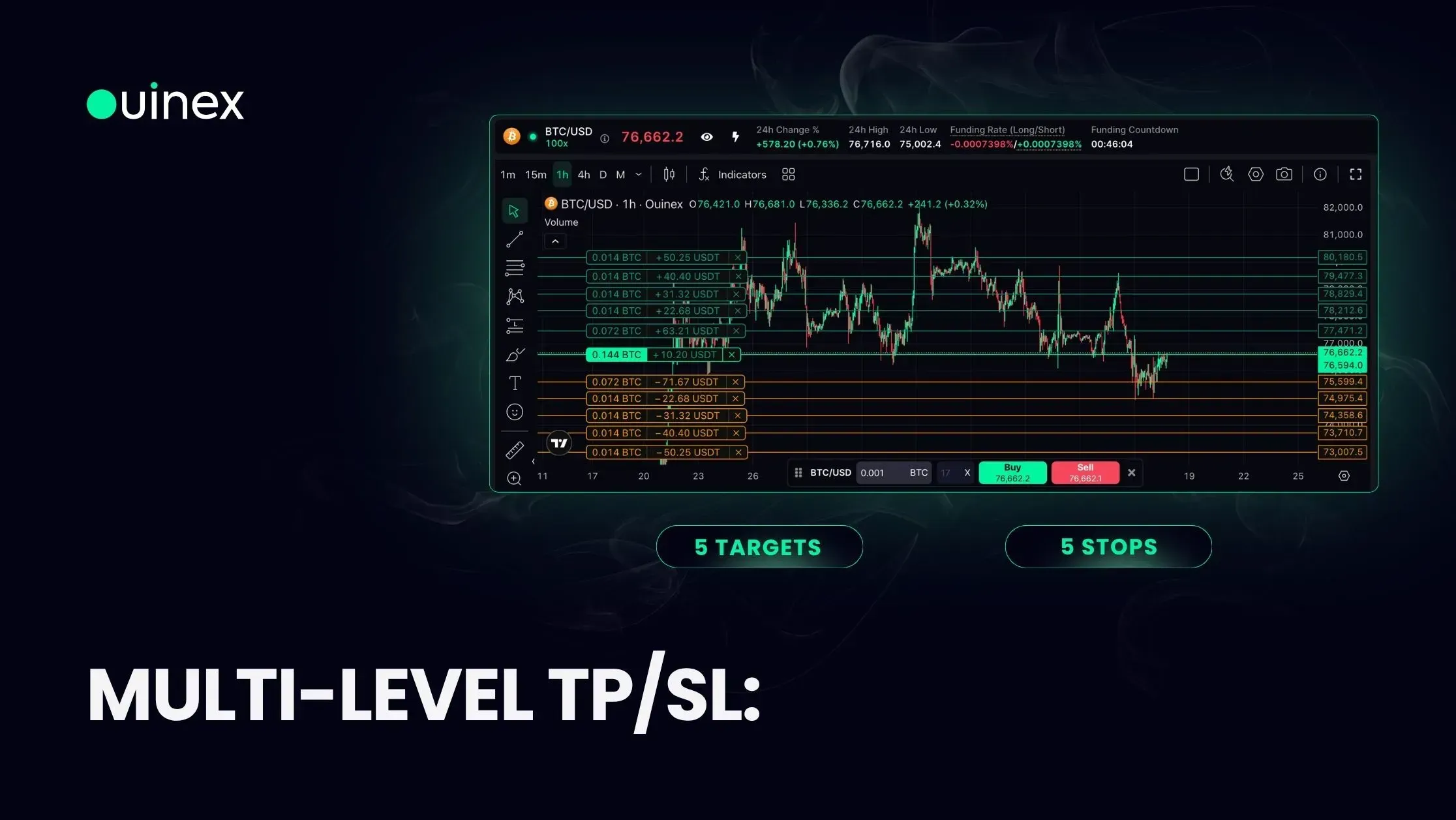 Múltiples take profit y stop loss: salir por partes de una operación en Ouinex — portada de Ouinex Academy
