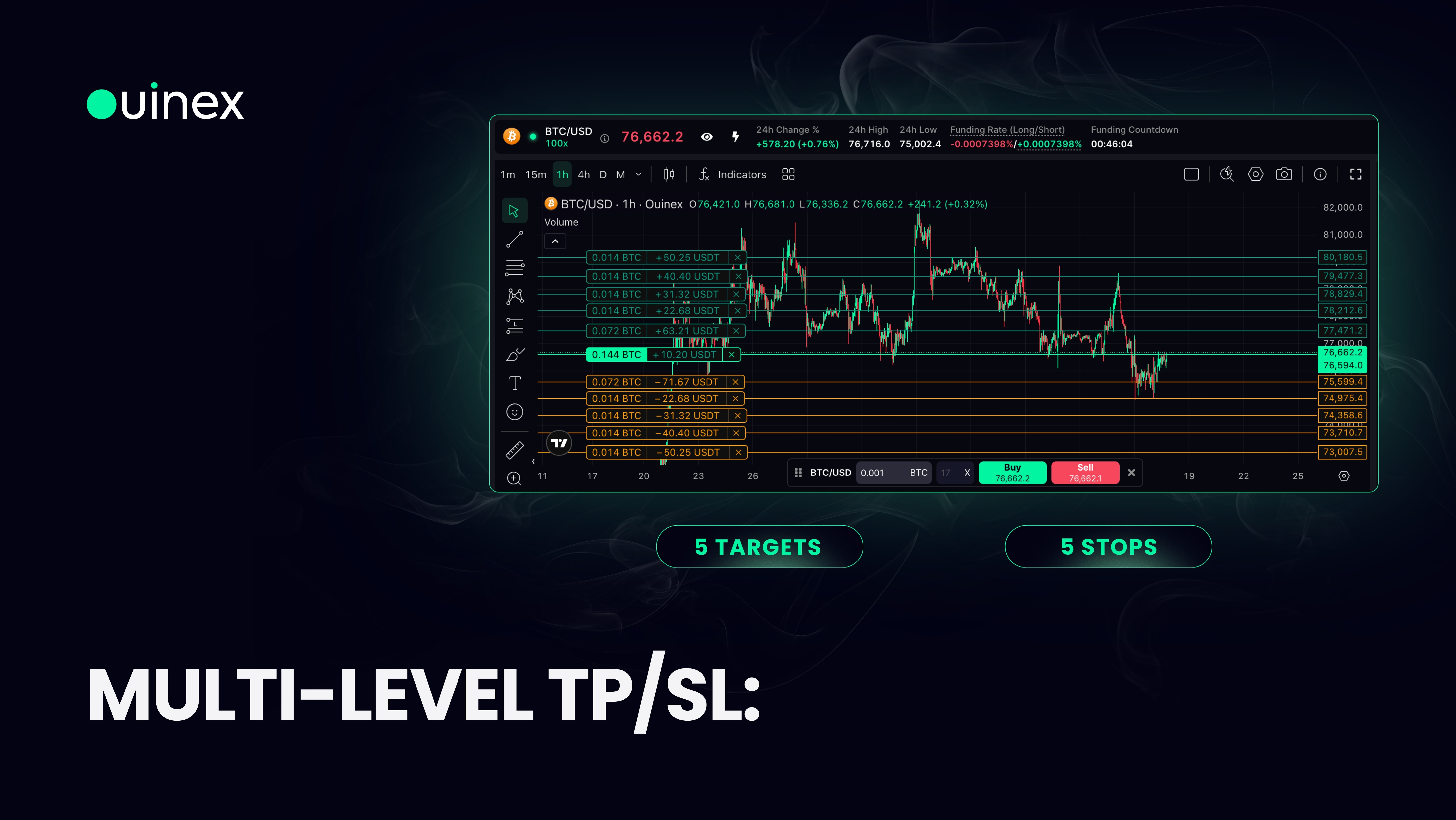 Multi-Level Take Profit and Stop Loss — banner