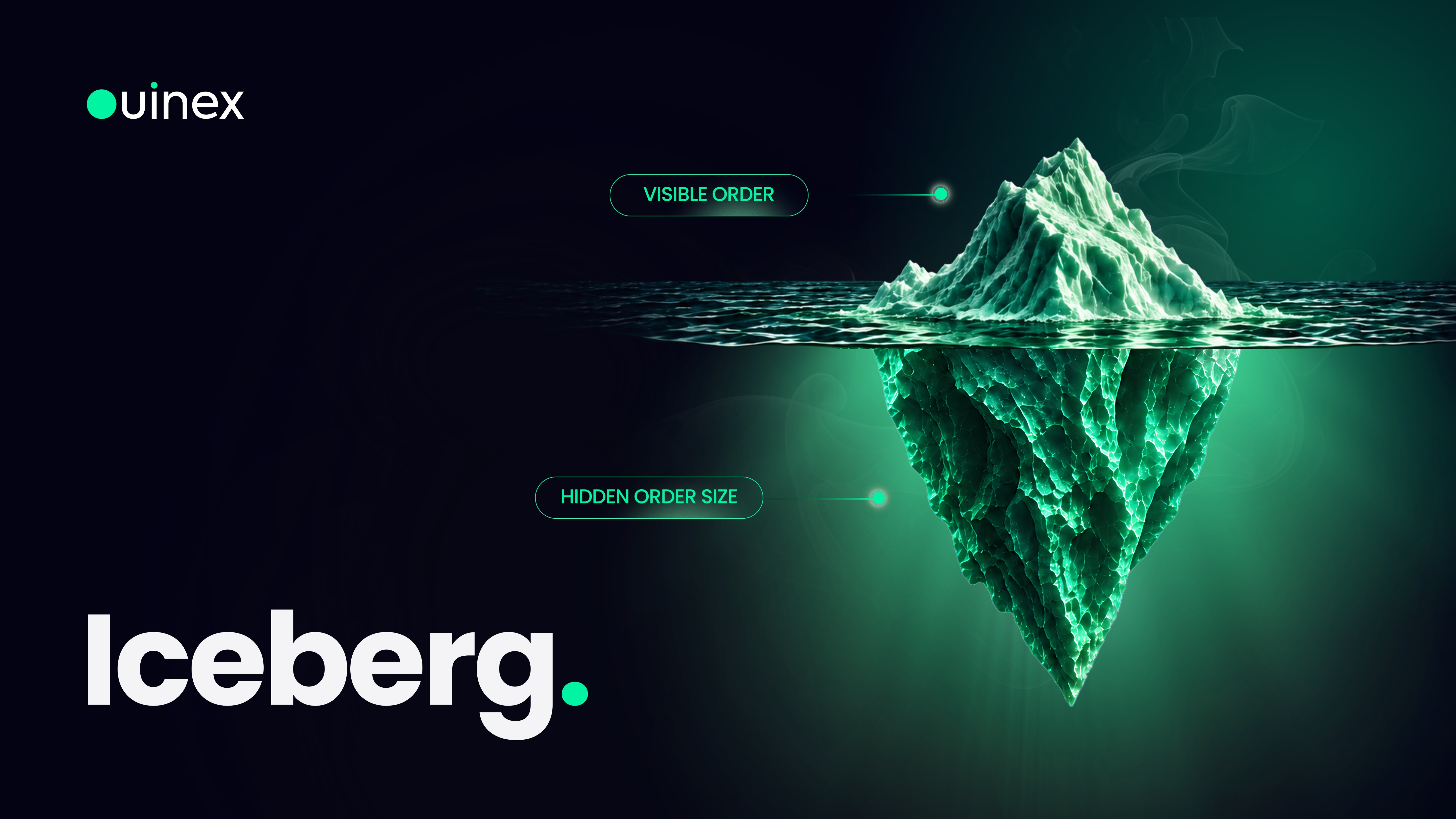 Iceberg Order Explained — banner