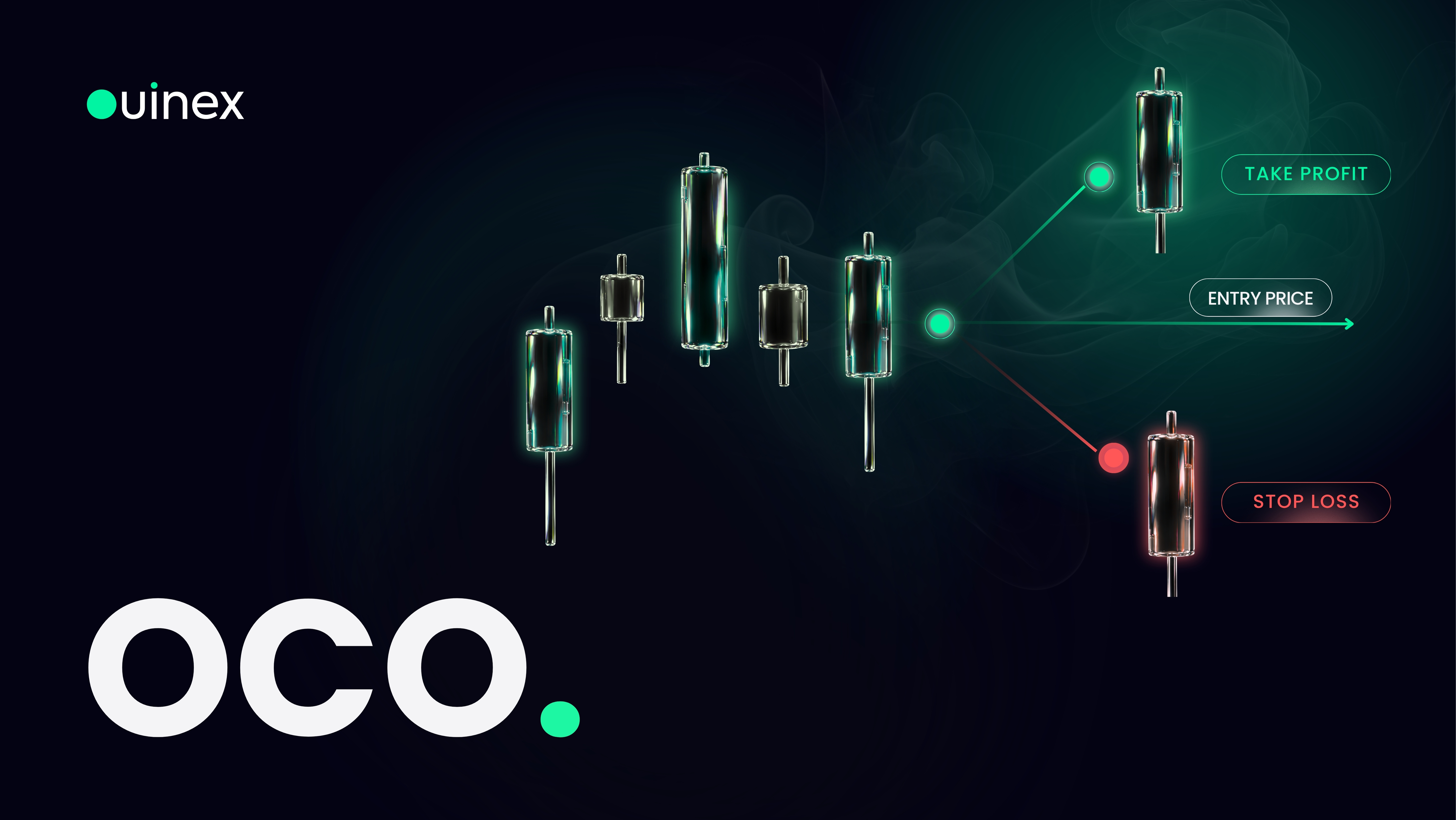 OCO Order Explained — banner