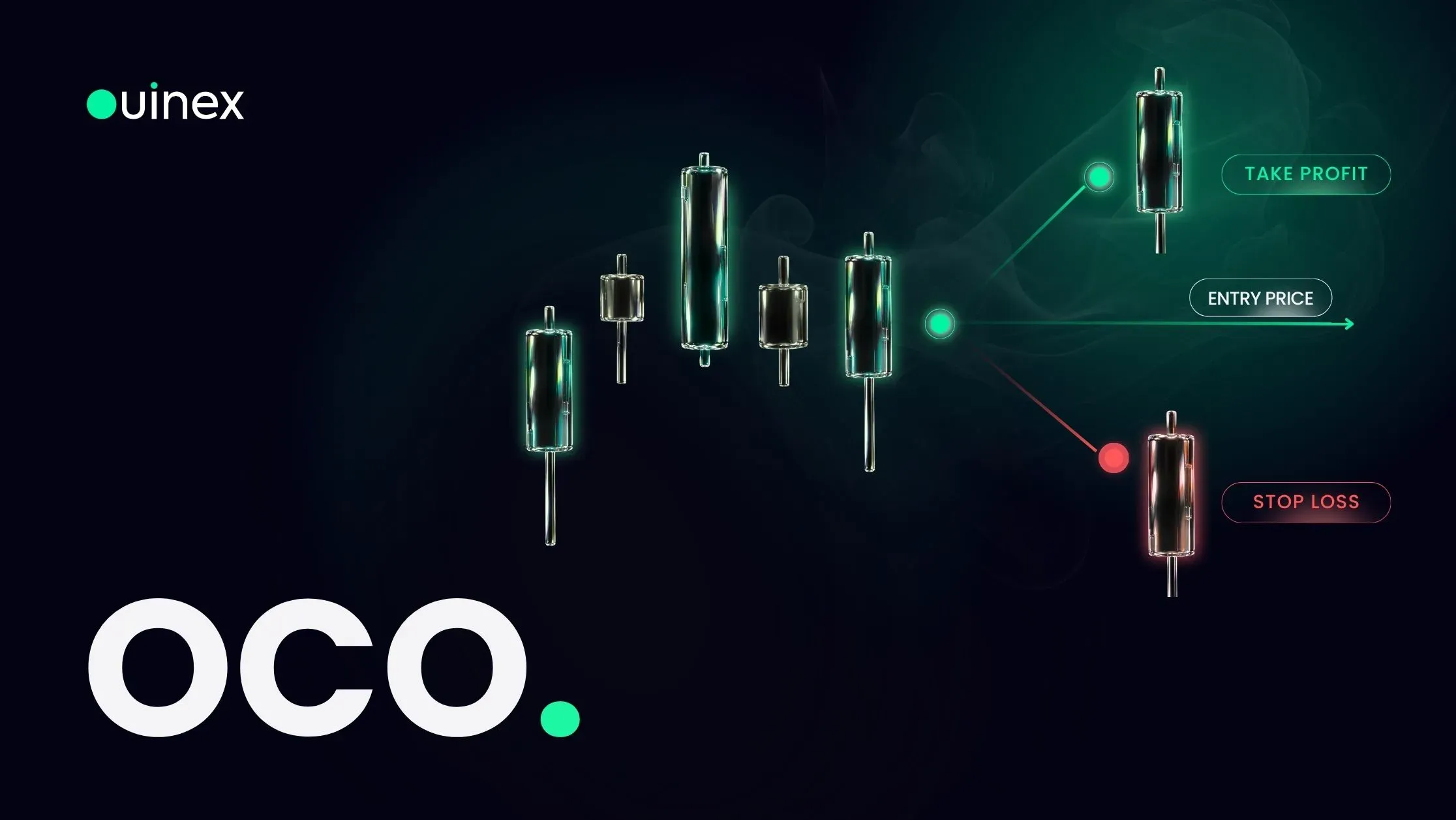 OCO Order Explained — banner