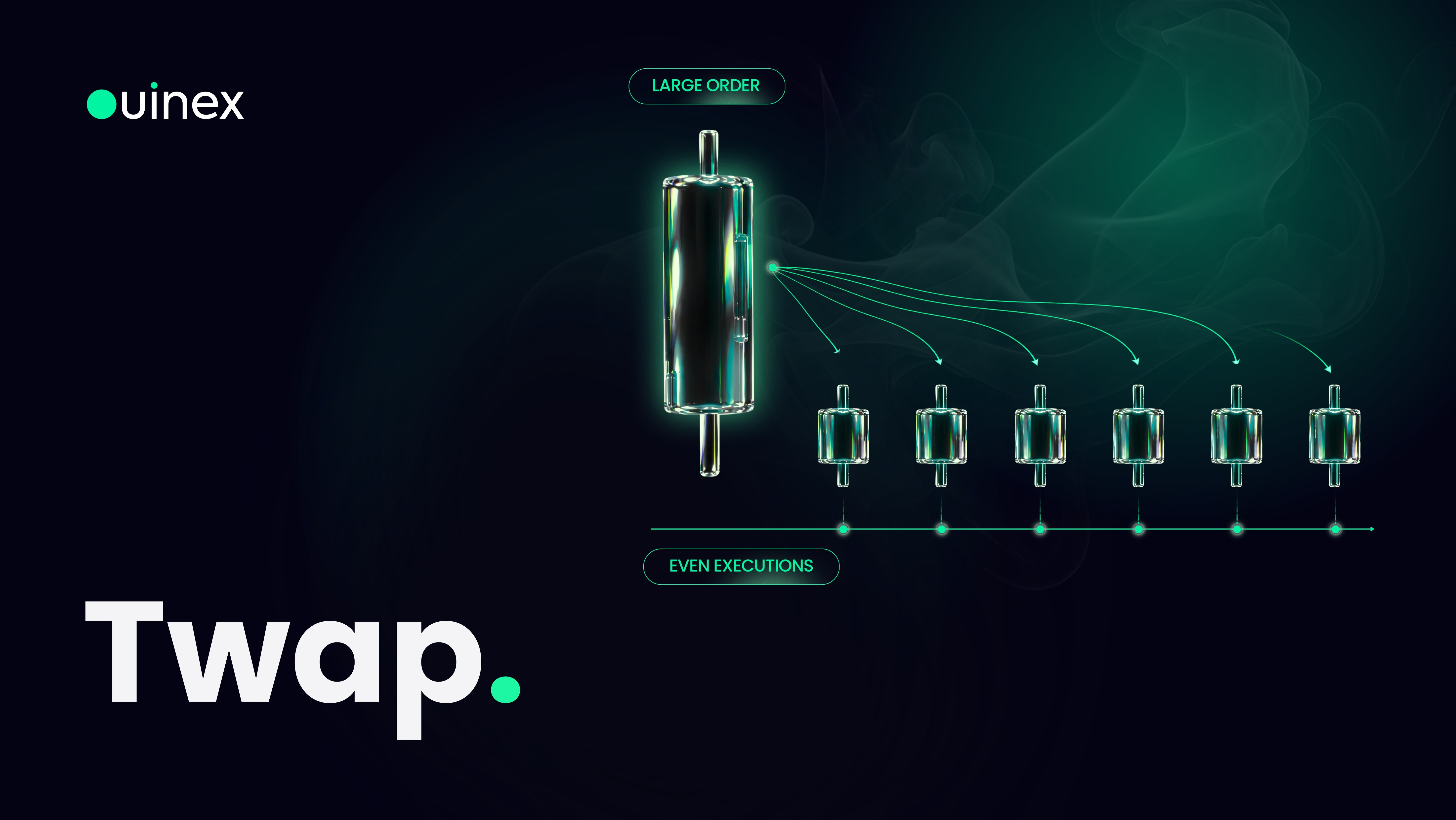TWAP Order Explained — banner