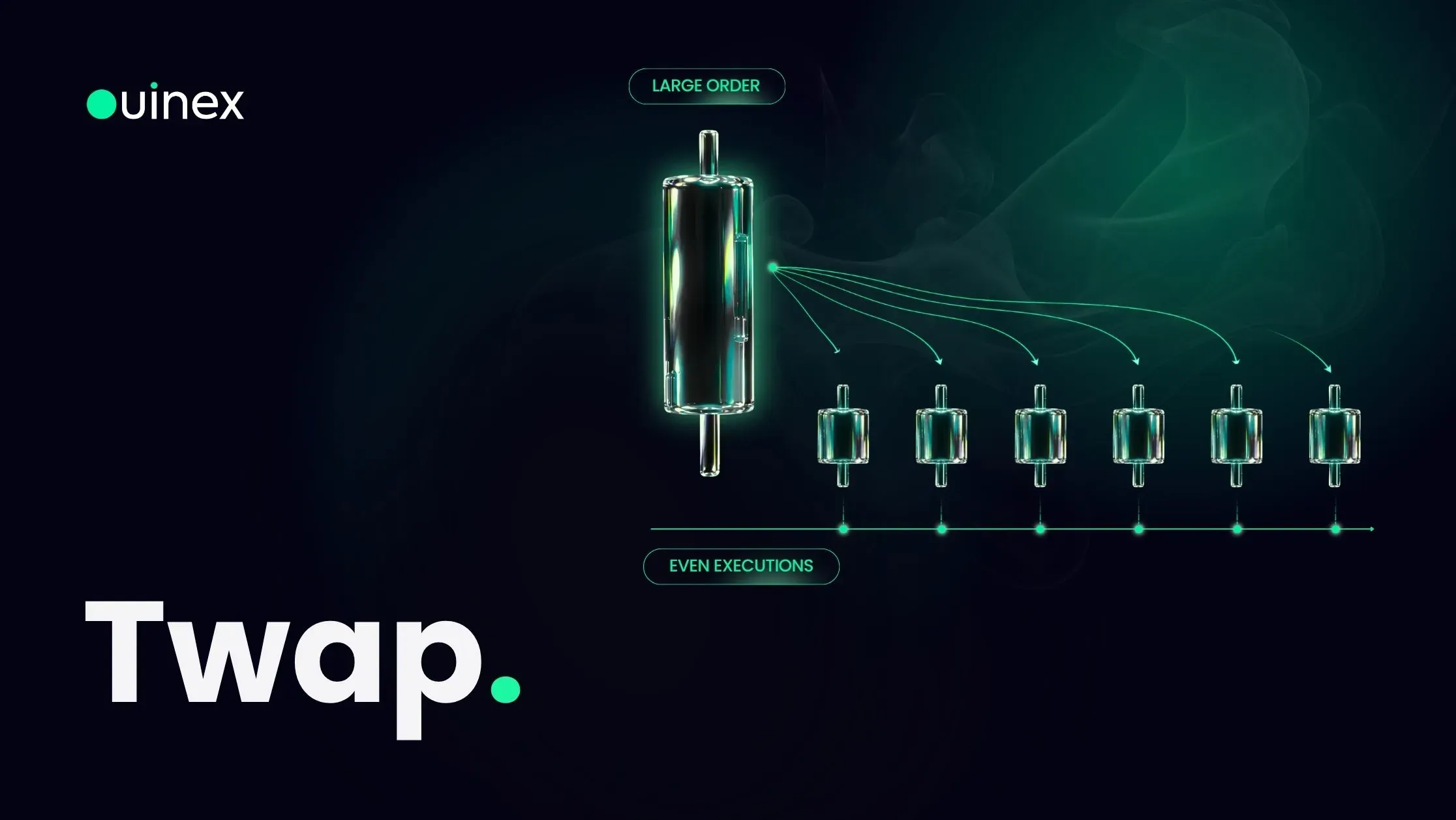 TWAP Order Explained — banner