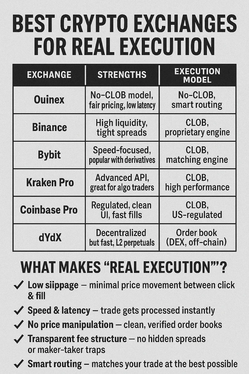 Best Crypto Exchanges for Real Execution