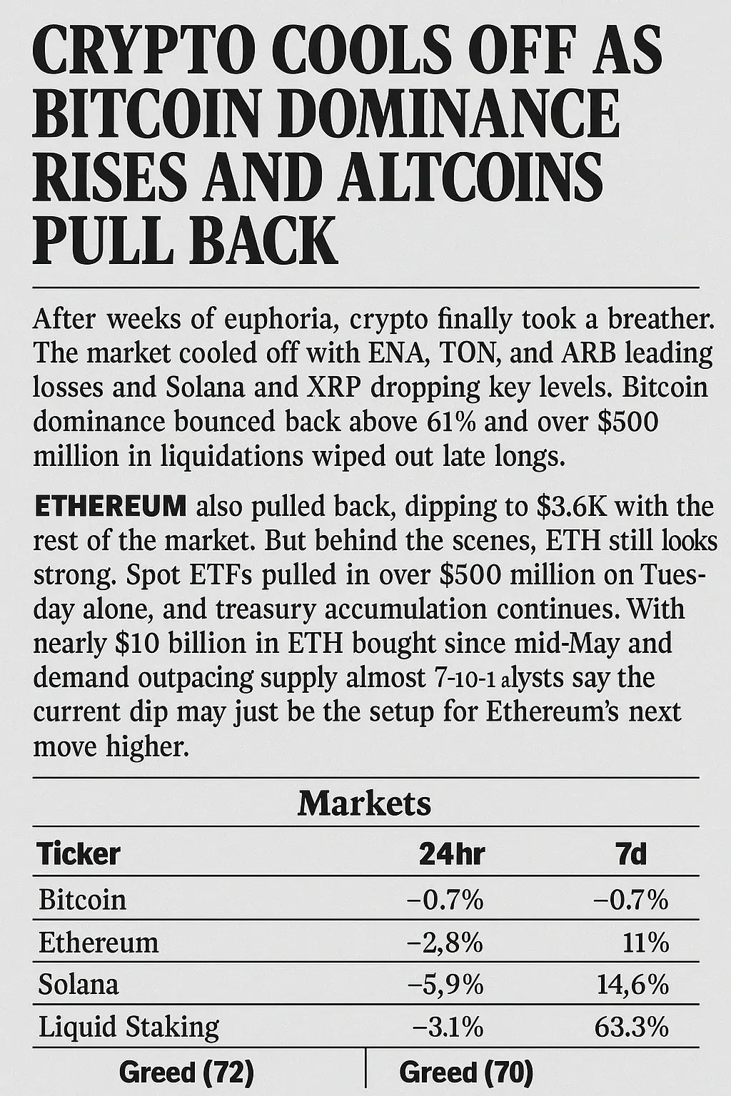 Crypto Market Pulls Back