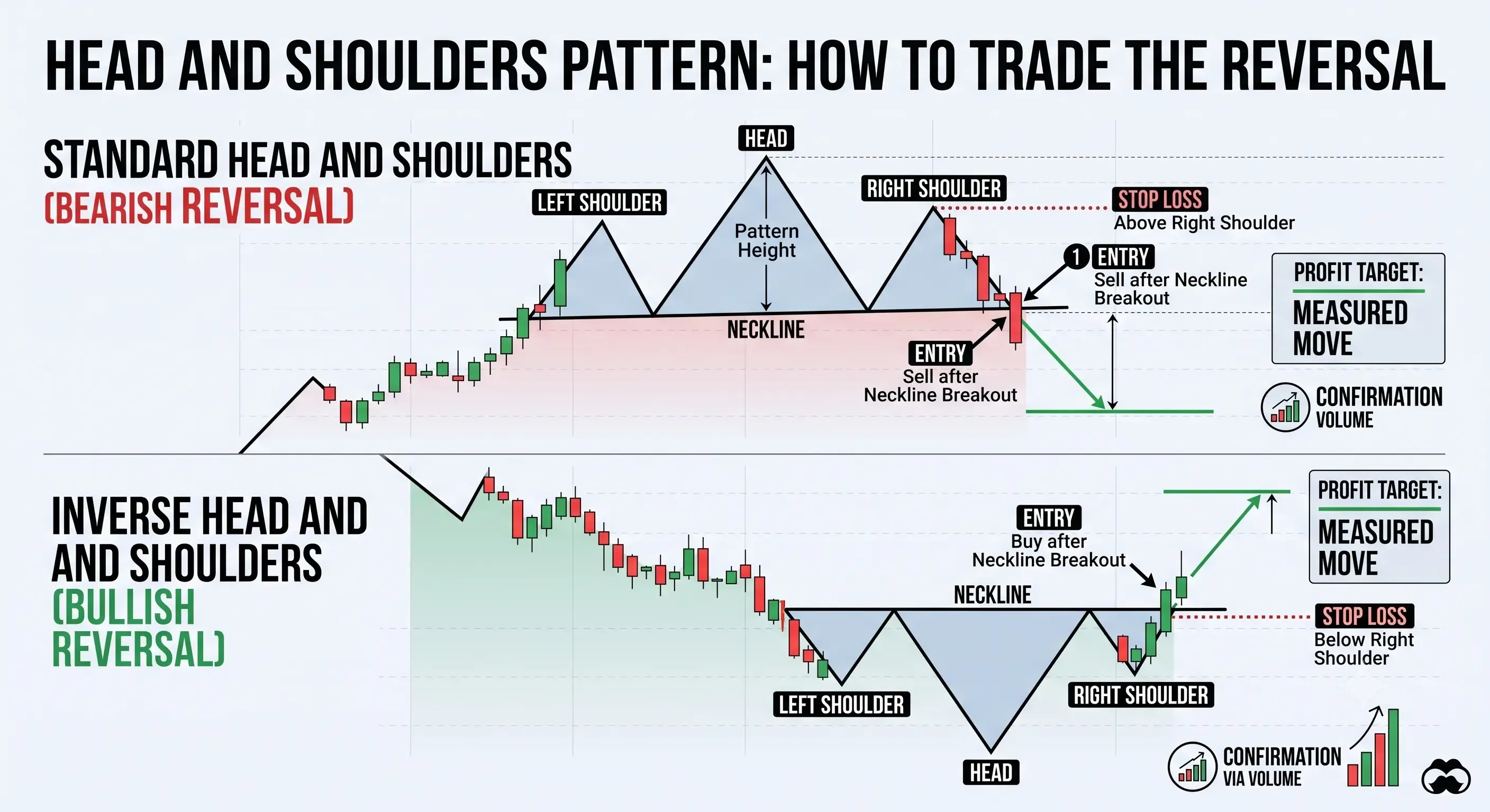 Head and Shoulders Pattern How to Trade the Reversal