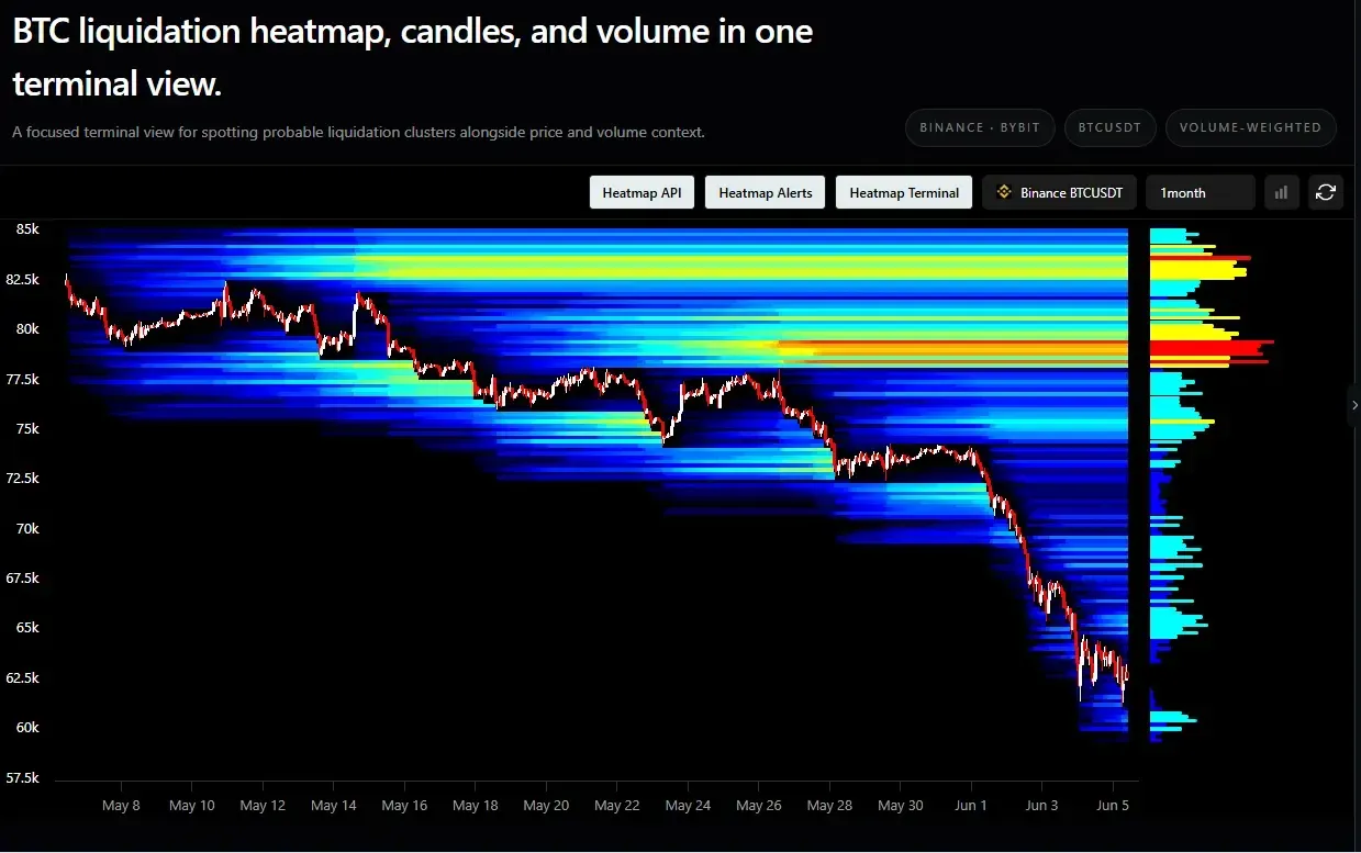 Heatmap BTC
