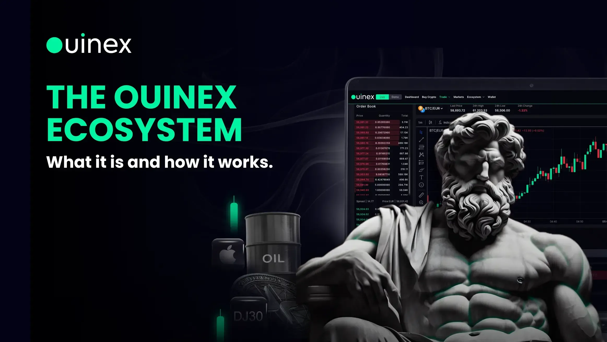 An Ecosystem That Rewards Traders