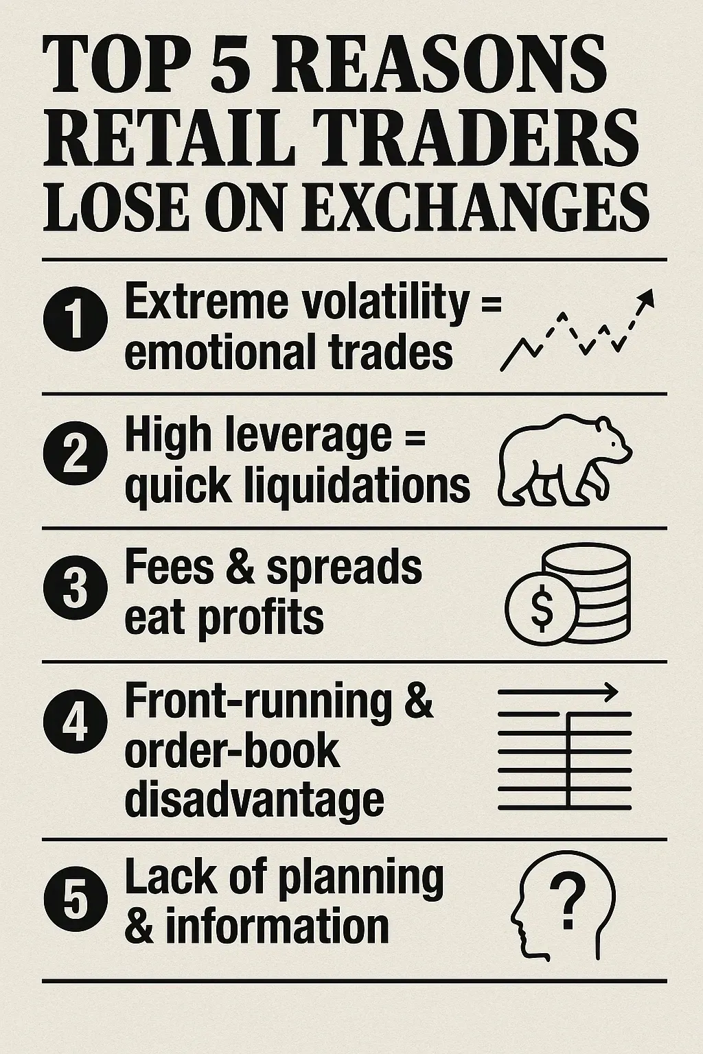 Traders Lose on Crypto Exchanges