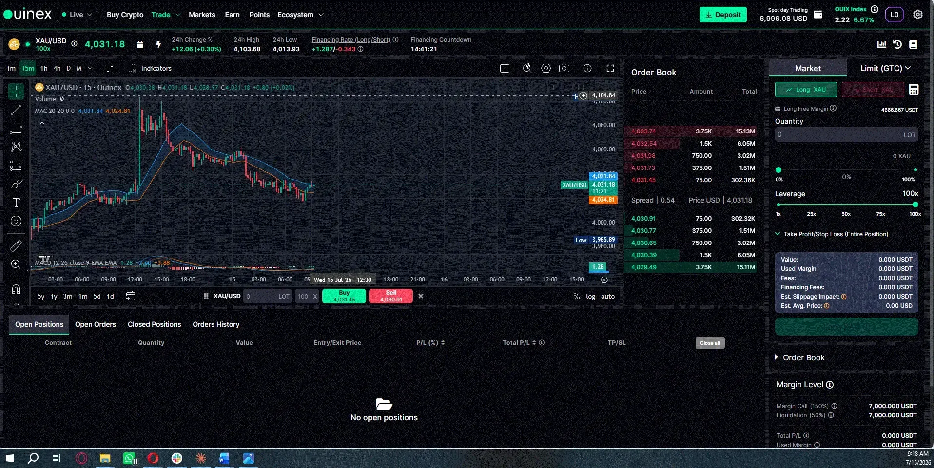 XAU/USD Ouinex