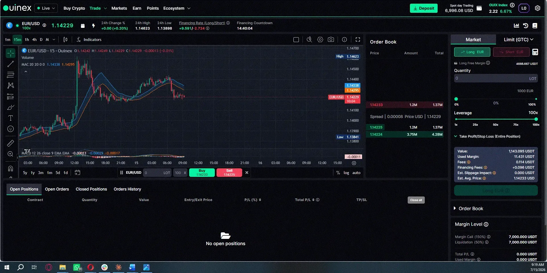 EUR/USD Ouinex