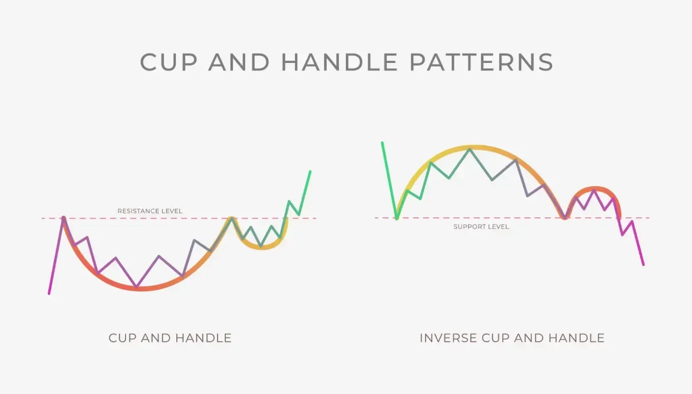 cup and handle pattren.webp