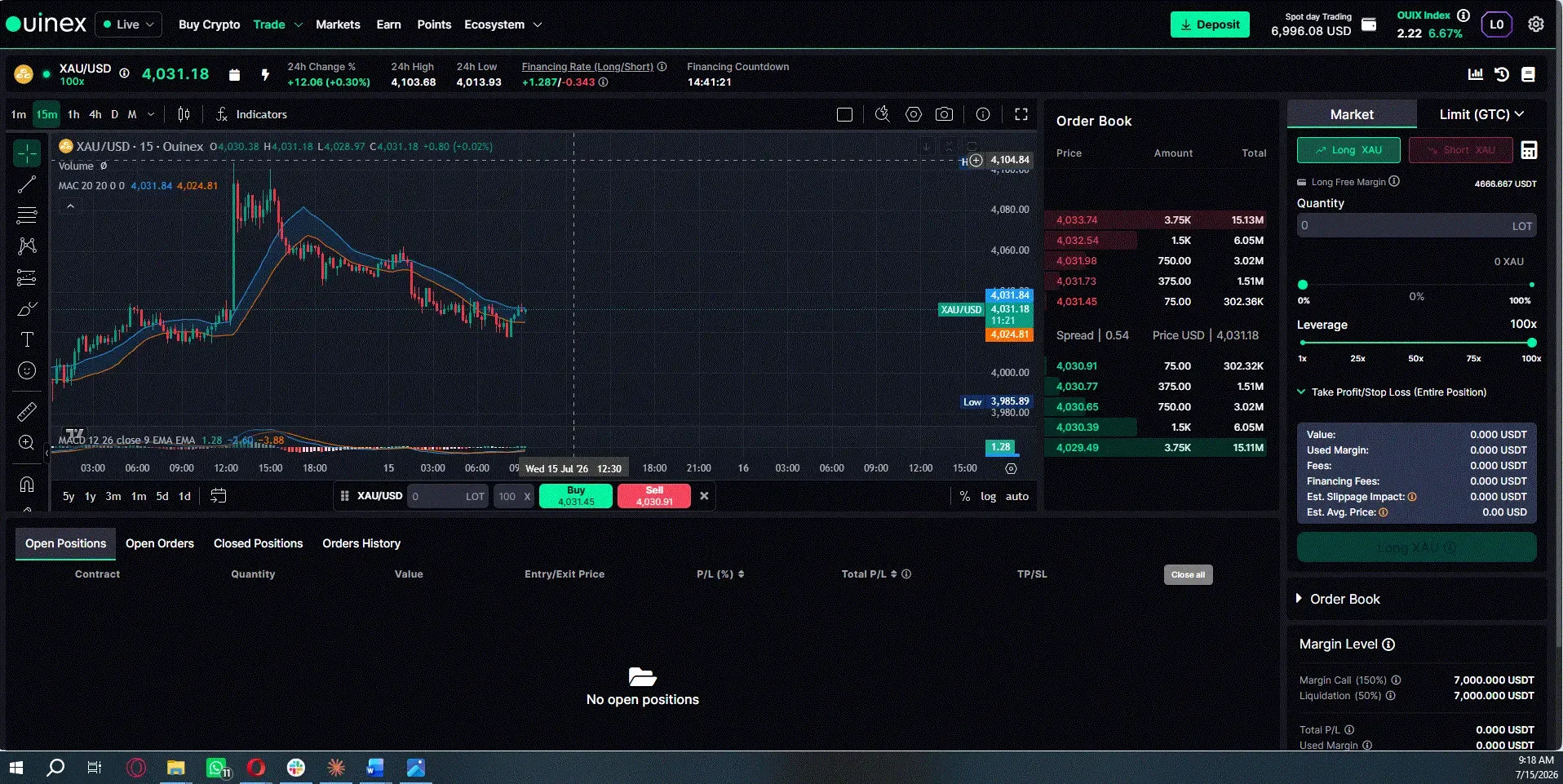 XAU/USD Ouinex