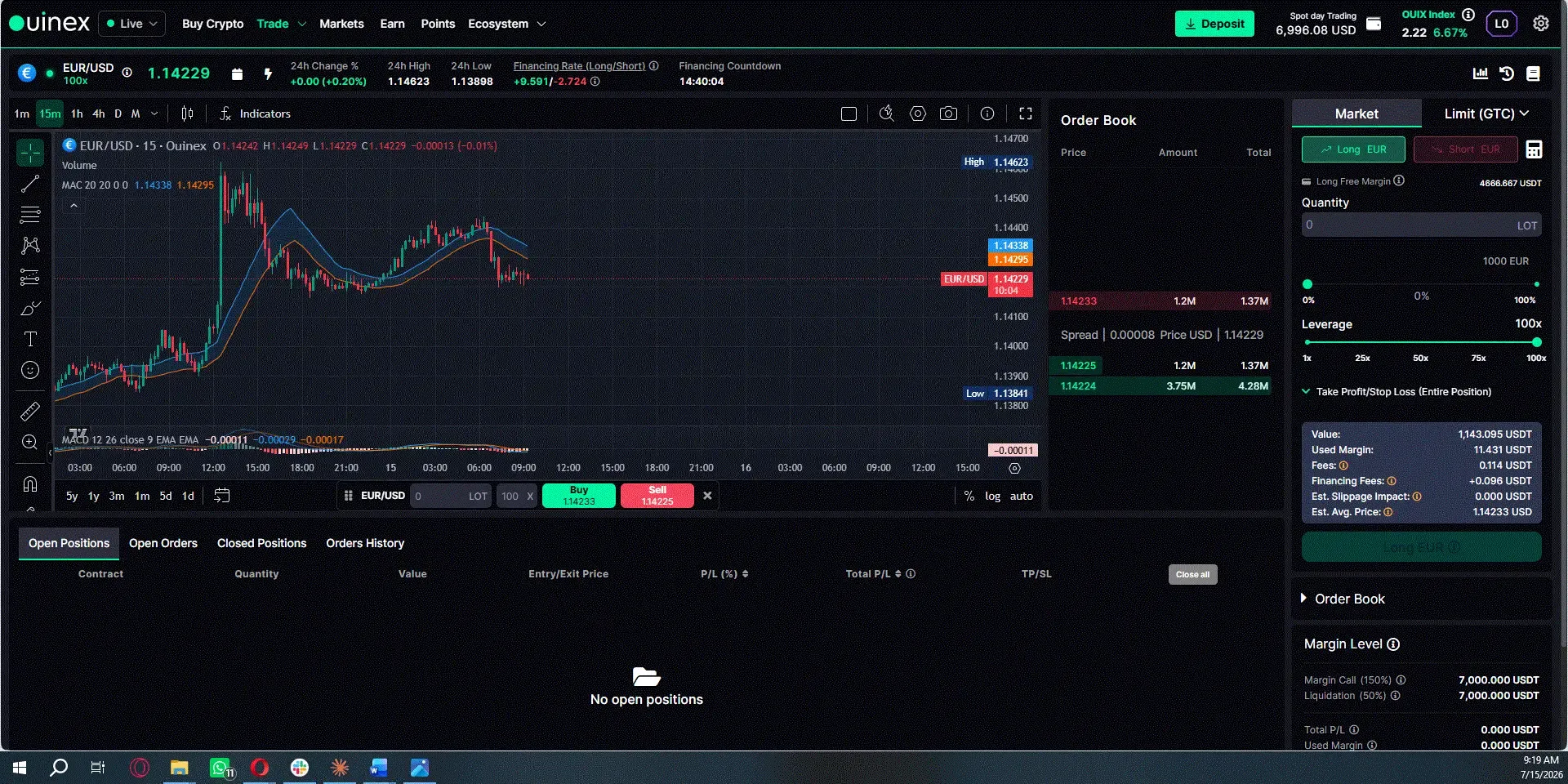 EUR/USD Ouinex